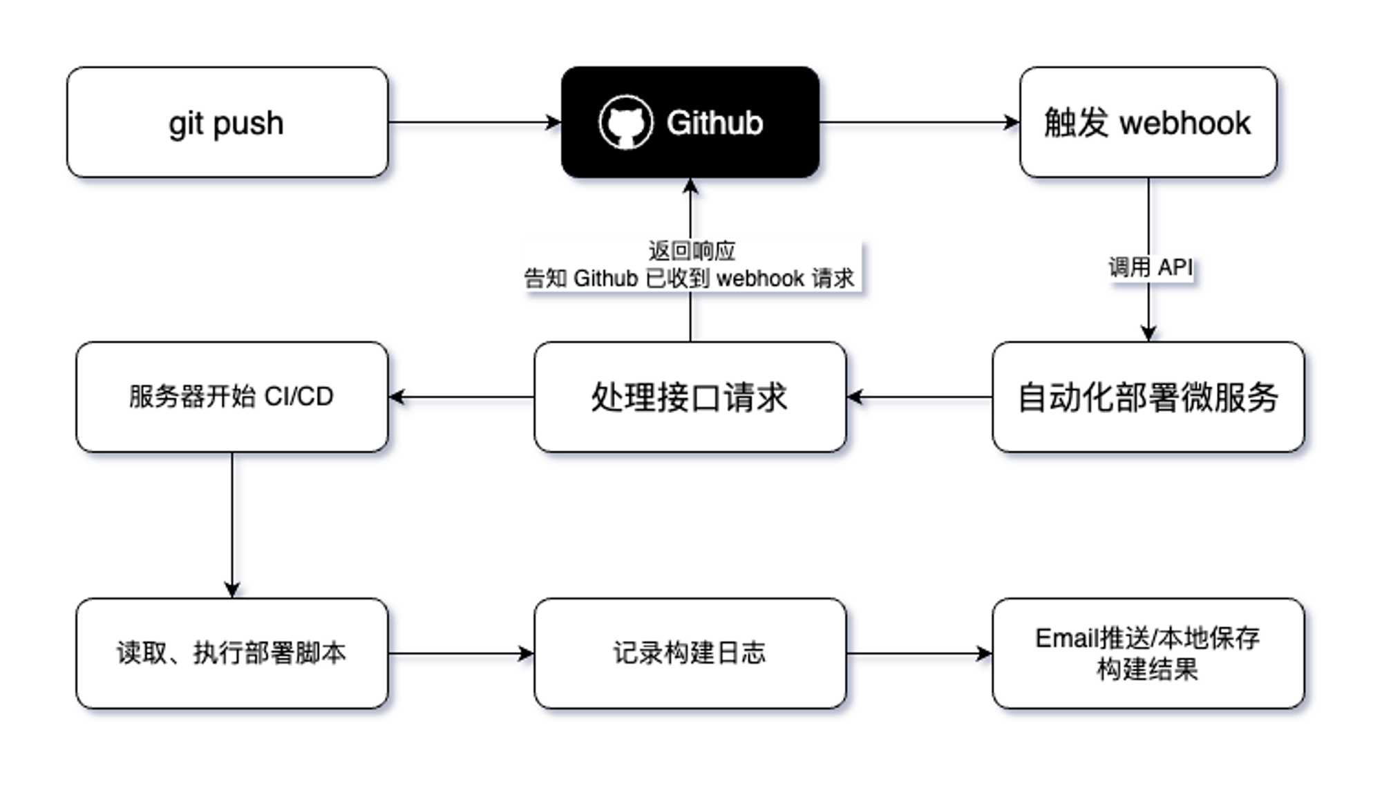 Untitled转存失败，建议直接上传图片文件